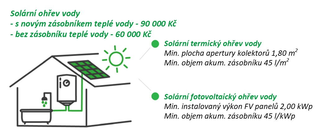 soláry opatření