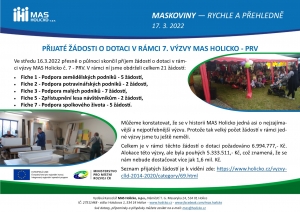 Seznam přijatých žádostí v rámci výzvy č. 7 - PRV