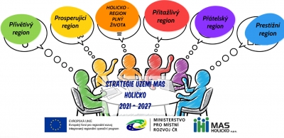 Prezentace z online projednání Strategie Holicka 2021+
