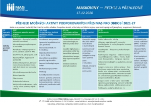 Přehled možných aktivit podporovaných přes MAS pro období 2021-2027